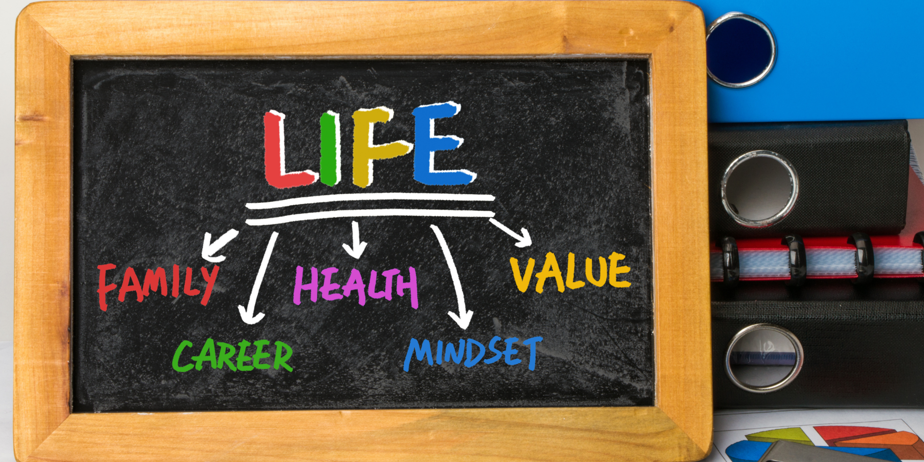 Blackboard with "Life" written on it and arrows pointing out to "Family, Health, Career, Mindset, Value"